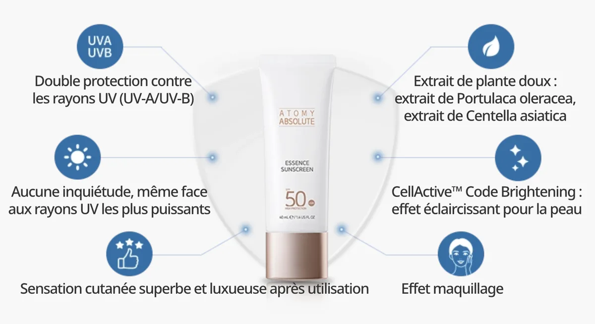 Atomy Absolute Essence Sunscreen *1EA — photo 4