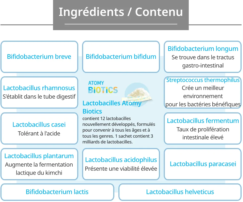 Atomy Biotics 10 Plus — photo 6