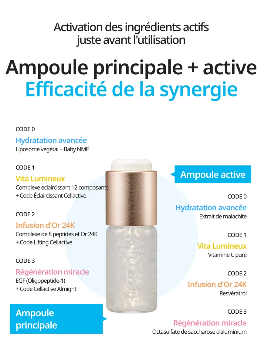 Synergy Ampoule *1 Set — photo 10